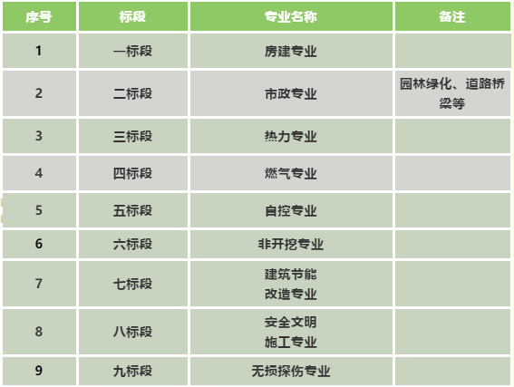 濟(jì)南能源工程集團(tuán)有限公司2021年度工程專業(yè)分包、勞務(wù)分包